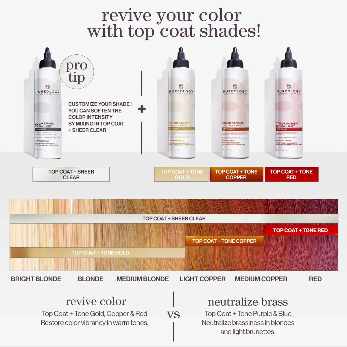 Color Fanatic Top Coat + Sheer Clear