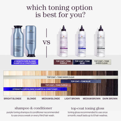 Color Fanatic Top Coat + Sheer Clear
